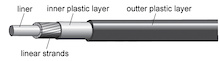 To The Point - Shift Cables and Housing
